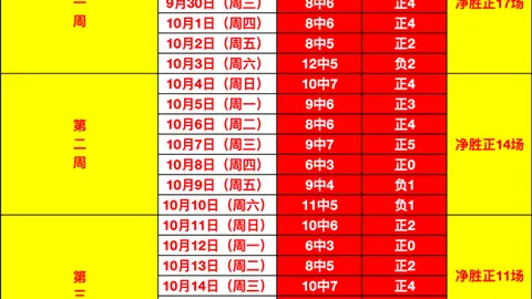 独家报道：大马丁下颌手术圆满完成，预估休战45-60日